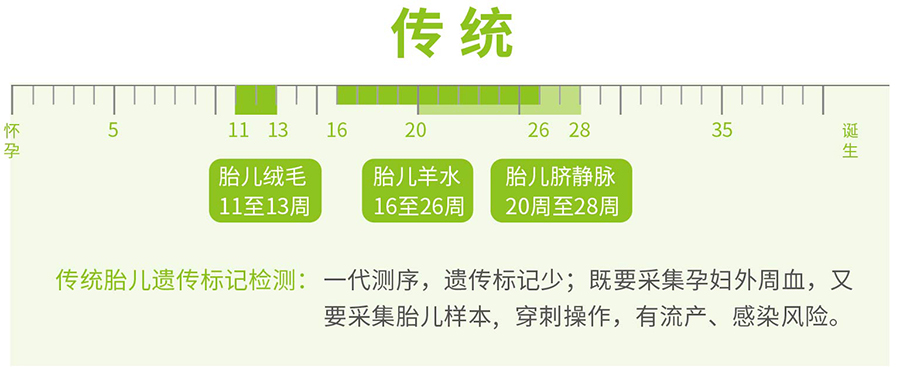 池州怀孕期间如何确认孩子父亲是谁,池州产前亲子鉴定要多少钱