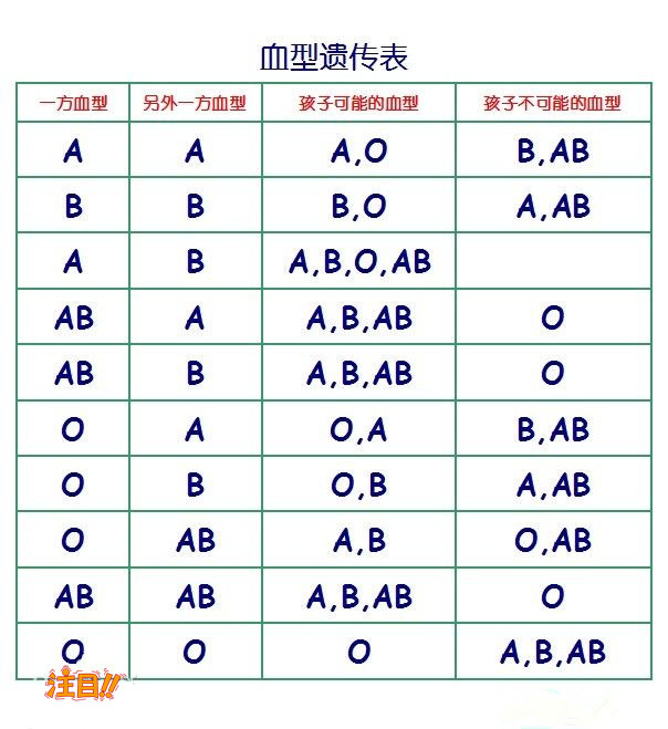 池州哪个医院能做亲子鉴定,池州医院做亲子鉴定办理办法